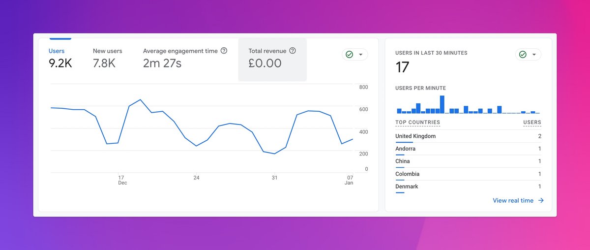 Tracking, Analytics & Performance of Bitly QR Codes for Enhanced Dashboards